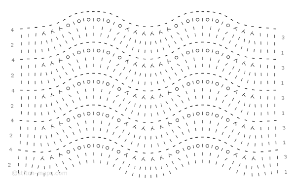 Saturday Internet Crushes: Stitch Maps | Red-Handled Scissors