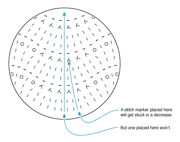 Saturday Internet Crushes: Stitch Maps | Stitch Maps