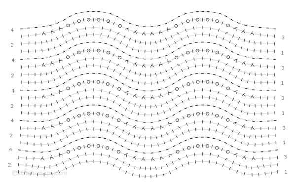 Saturday Internet Crushes: Stitch Maps | Stitch Maps